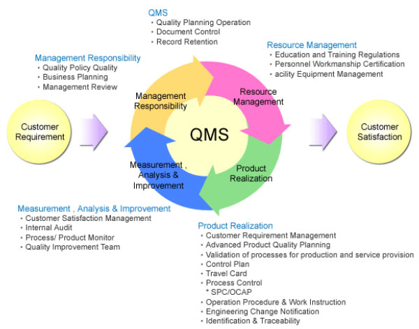 Business Model