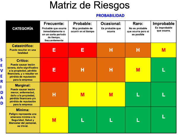 Modelo de Negocios