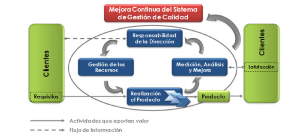 Modelo de Negocios